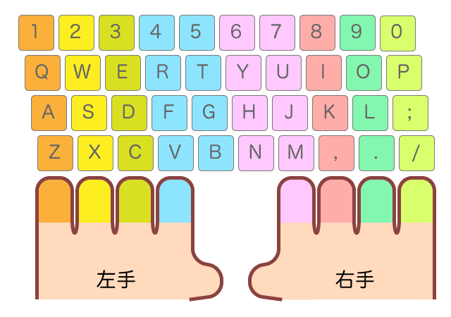 パソコン タイピング 練習